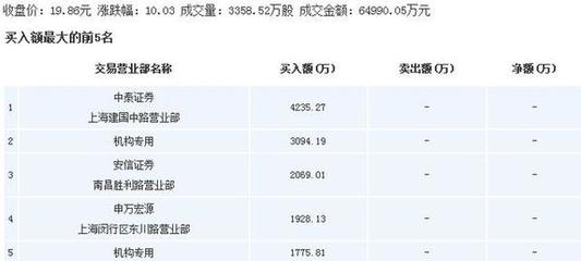 市場聚焦 水井坊領銜白酒板塊，上海物貿與四川地產政策共振，金利華電與中國石化展現多元布局